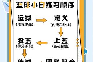 nba篮球训练法pdf百度云